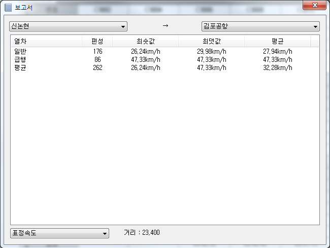 Report
